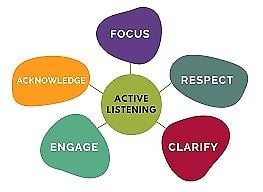 Listening mentor – Life coaching