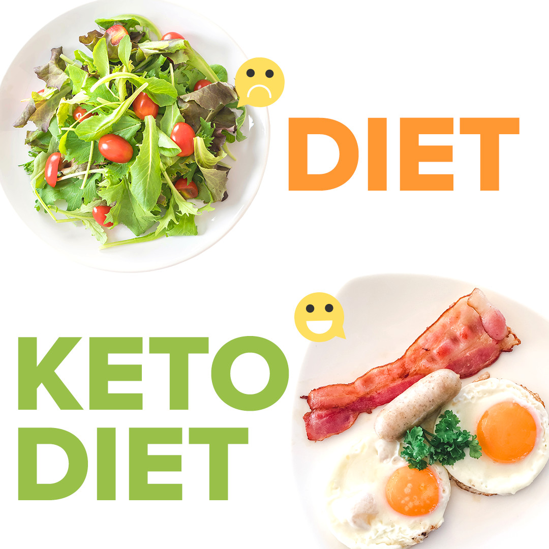 Custom Made Keto Diet