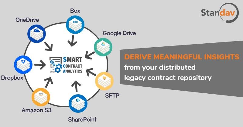AI Powered Contract Analytics Software and Review