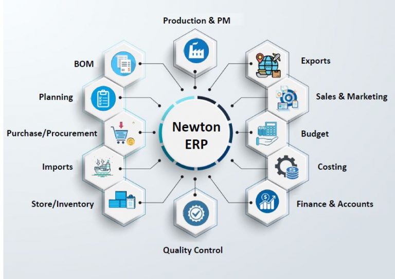 Best ERP Software in india