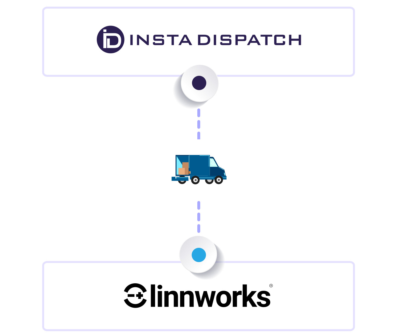 Order Fulfillment with InstaDispatch & Linnworks Integration