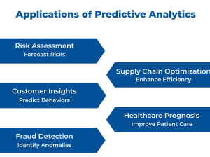 Predictive Analytics Solutions for Smarter Business Decision