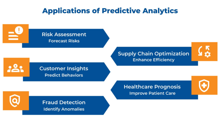 Predictive Analytics Solutions for Smarter Business Decision