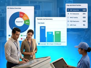 Best ERP Software in india